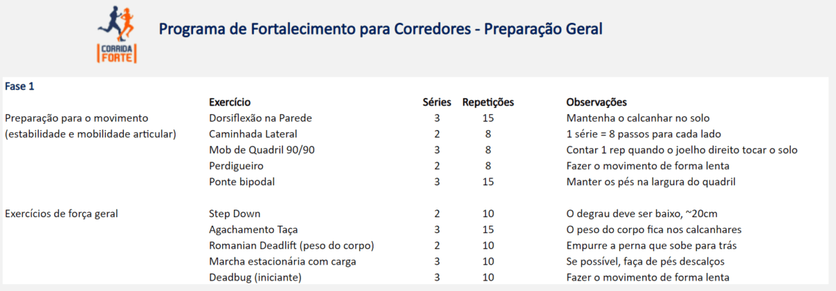 Fortalecimento Para Corrida Planilha De Treino Gratuita