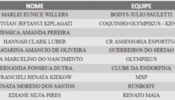Maratona de Porto Alegre 2023 – Resultados, Campeão Masculino, Campeã Feminina