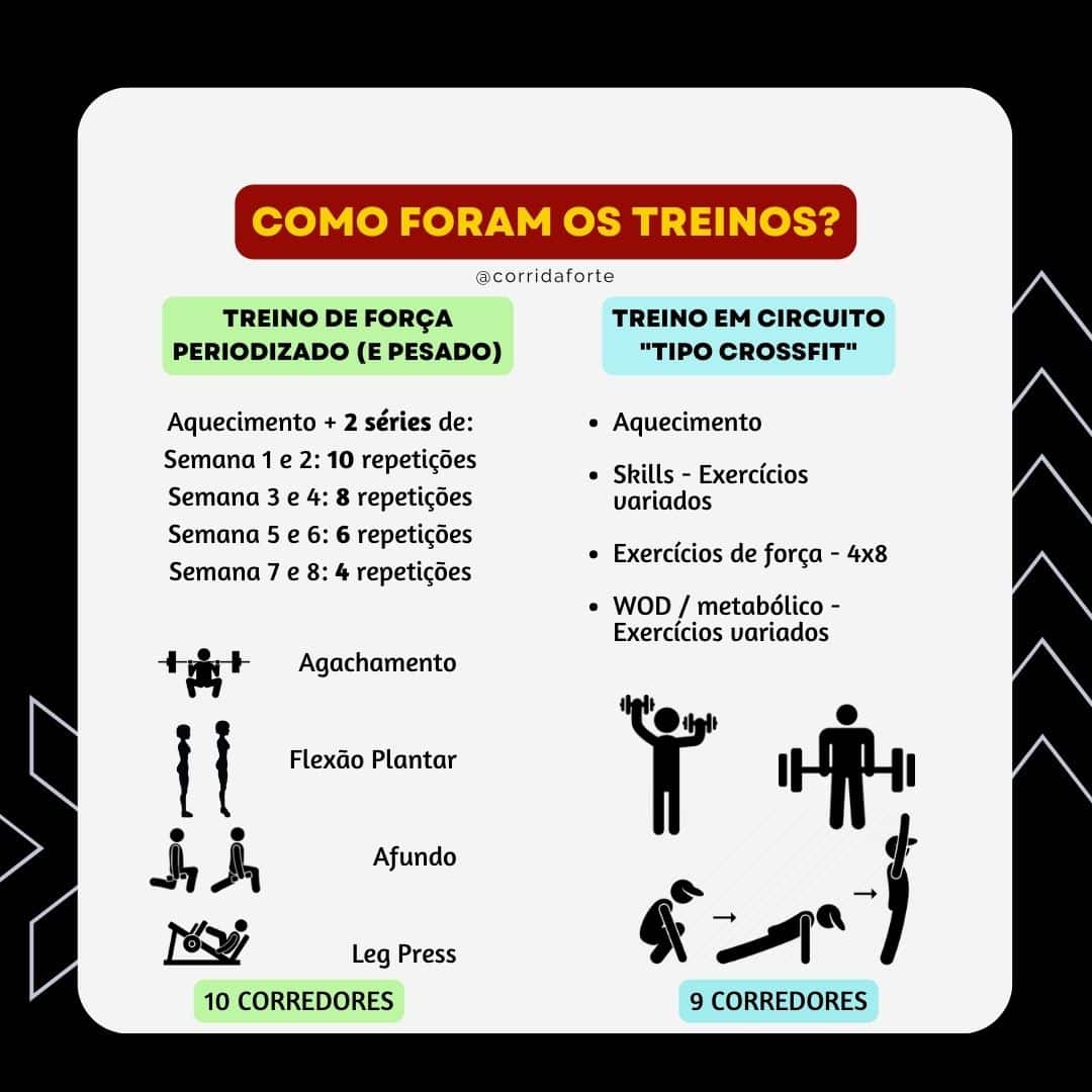 Crossfit ou Fortalecimento para Corrida: Qual é o Melhor?